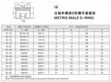 焊接式管接頭—公制外螺紋O形圈平面密封