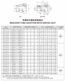 卡套式管接頭—外螺紋內(nèi)螺紋轉(zhuǎn)換接頭