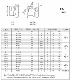 卡套式管接頭—堵頭