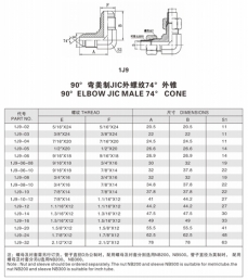 擴(kuò)口式管接頭—90°彎美制JIC外螺紋74°外錐