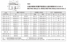 焊接式管接頭—公制外螺紋O形圈平面密封/公制外螺紋ISO 6149-2