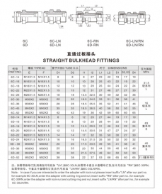 卡套式管接頭—直通過板接頭