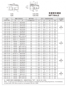 卡套式管接頭—布錐管外螺紋